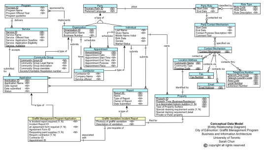 EA-ConceptualDataModel
