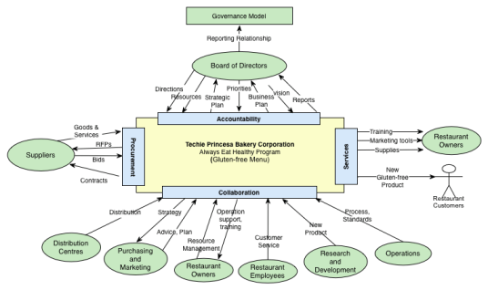 Enterprise Context Model (ECM)