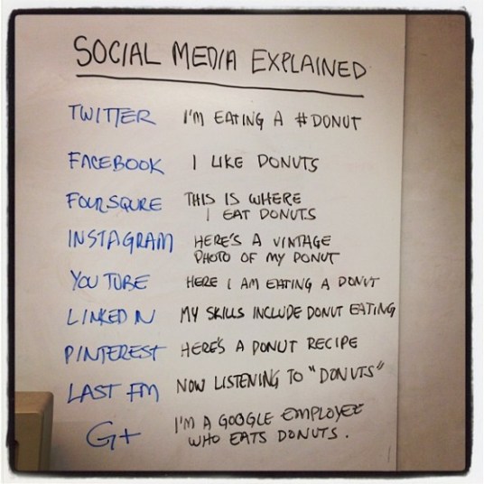 Social Media explained with Donuts