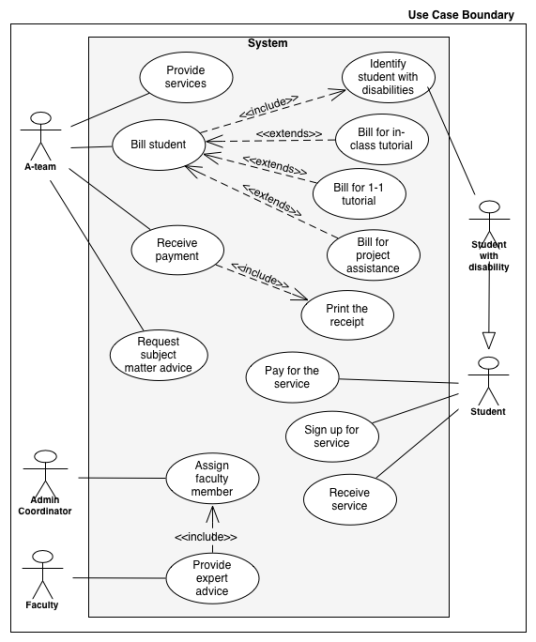 Use Case Diagram